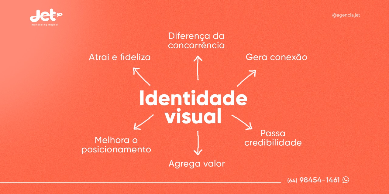 CRIAÇÃO DE SITE